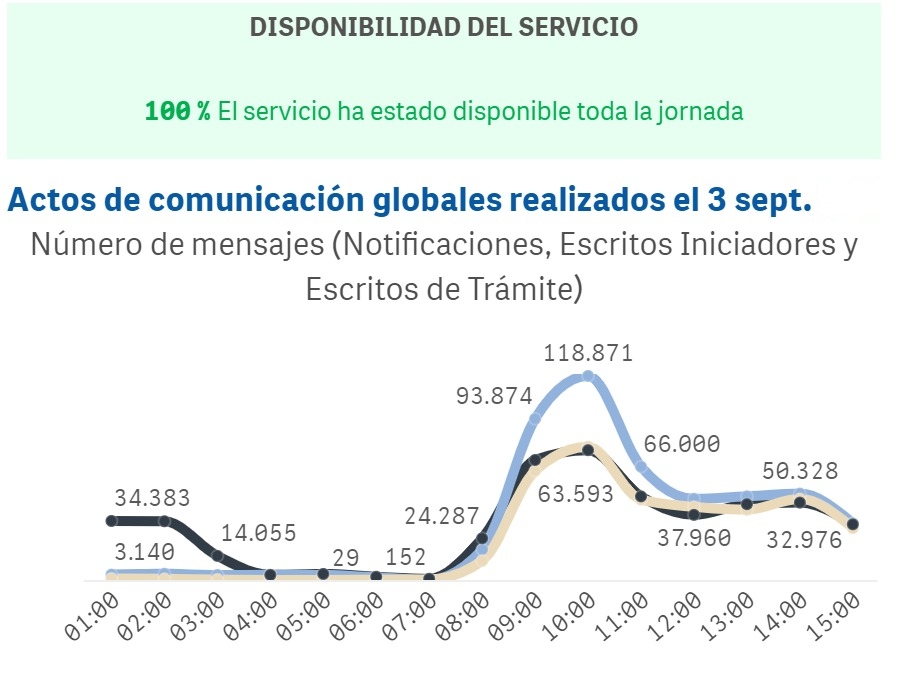 Actos de comunicación globales