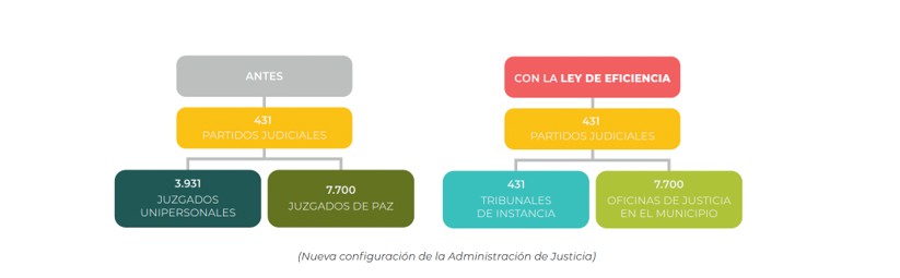 configuracion_admin_justicia.jpg