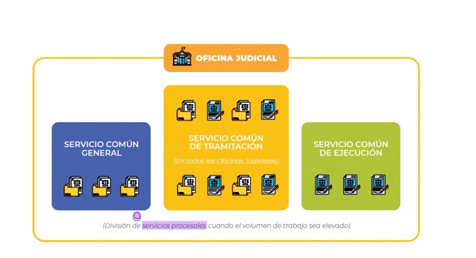 oficinajudicial_estructura.jpg